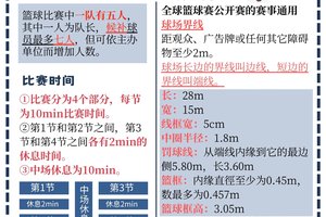 青年篮球球员如何应对比赛压力：实战经验与策略解析